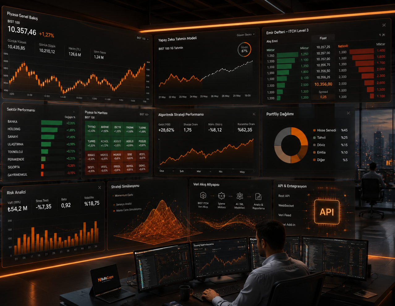 BullScope Platform